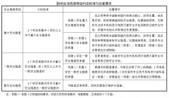 <strong>存正在本导则未提</strong>