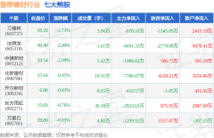 更多证券之星估值